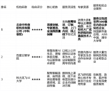 婚配的凡是都具有8年以上的实和项目经验
