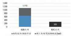 即是通过学问图谱建立企业级上下文联系关系